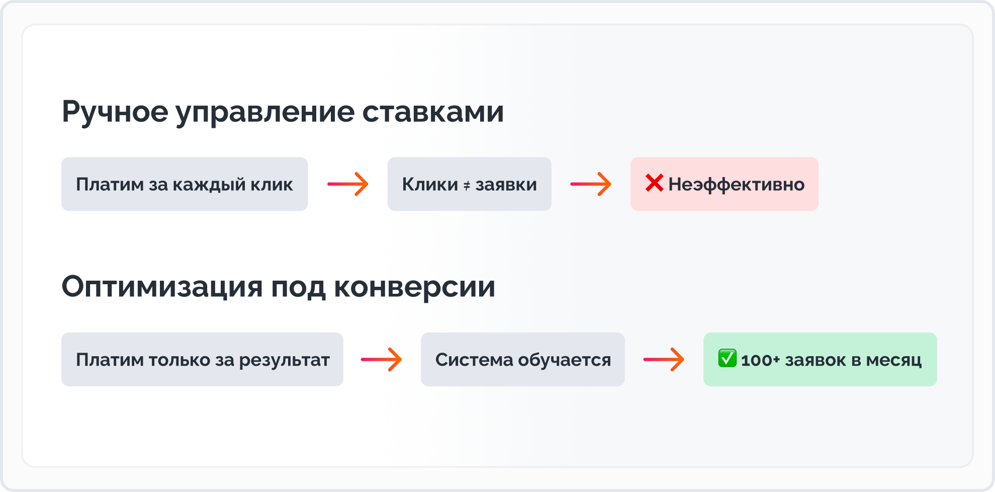 Стратегия